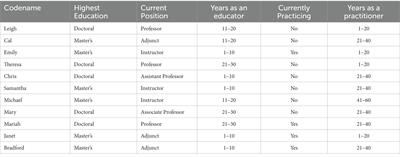 A phenomenological study of compassion satisfaction among social work educators in higher education